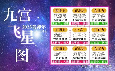 2023 九宮飛星|2023